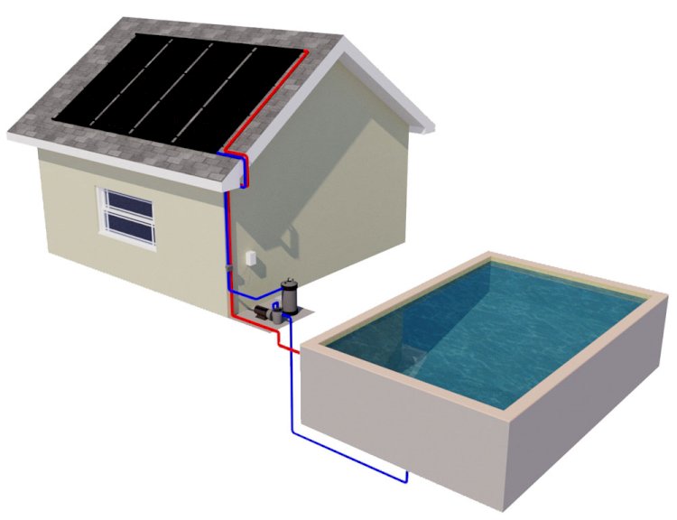 Top 5 Pool Heat Pump Advantages