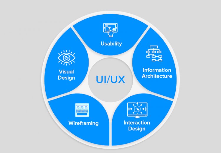 The guidance toward the iOS UI/UX app development process